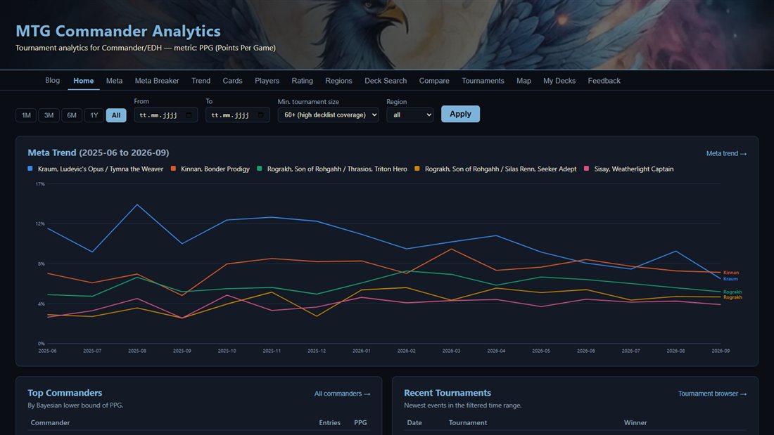 beta dashboard